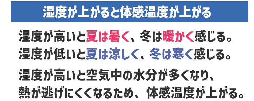 湿度と体感温度